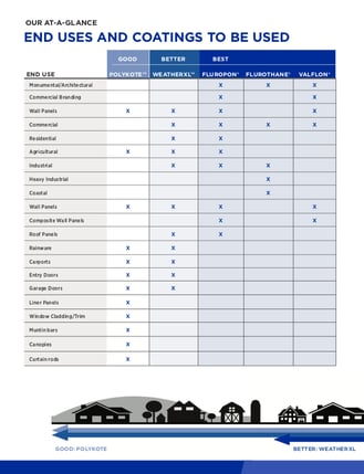 Sherwin-Williams-Coating-Comparison-1